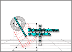 Cube is tilted, torus is not (straight line from origin.) Line is the same length, but torus appears offset to the left.