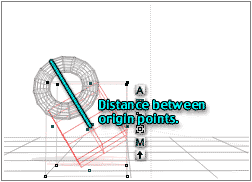 Torus larger, in relation to cube, so since the distance to Origin remains the same, it appears to have sunken into the cube